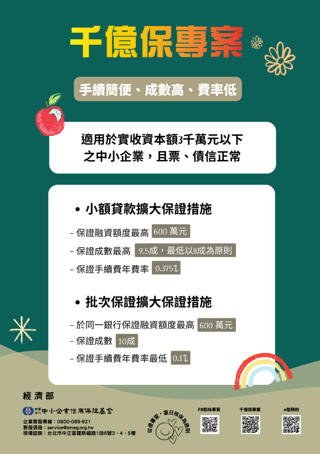 中小企業千億保專案1