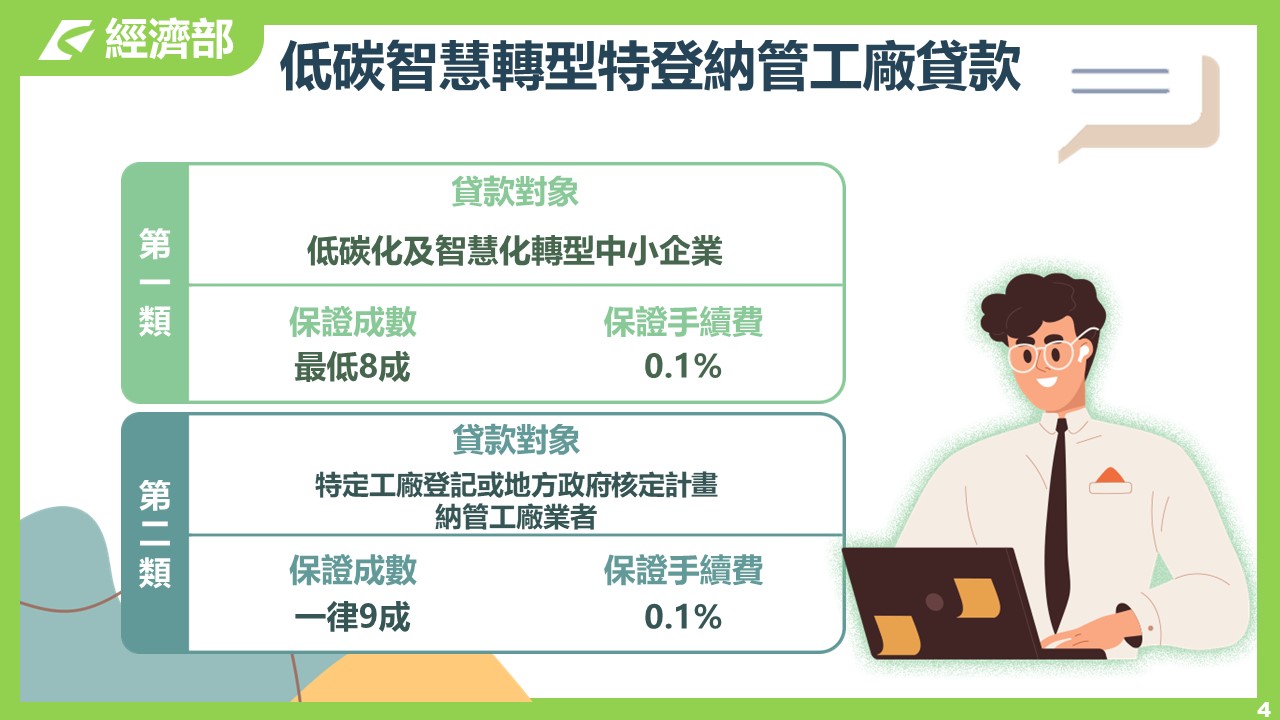 中小信保續挺疫後振興、低碳智慧轉型以及特登納管工廠