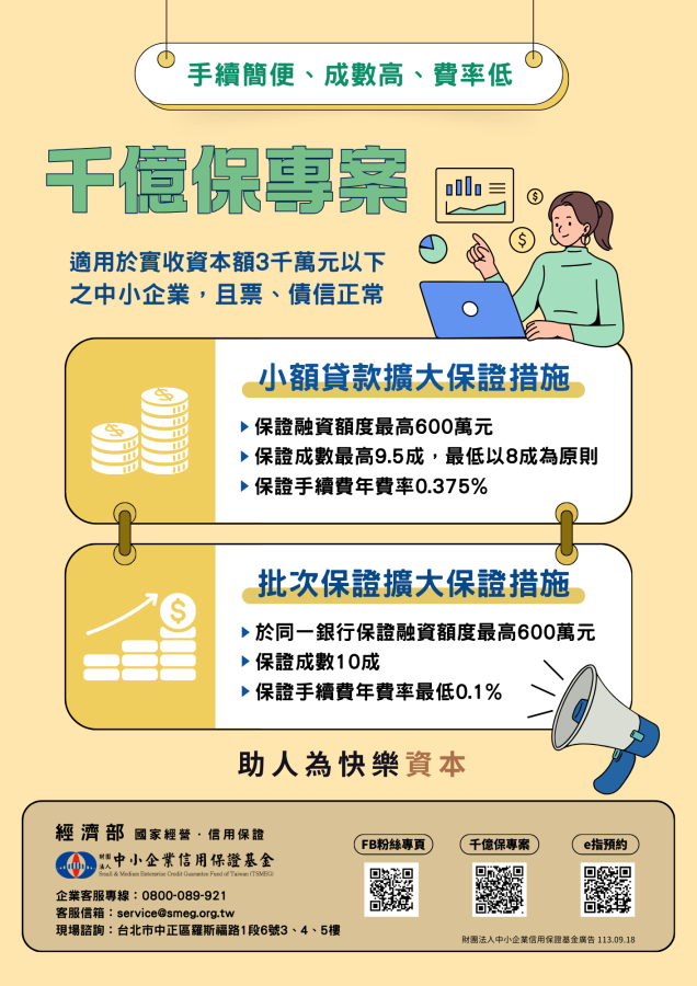 中小企業千億保專案113.10.29