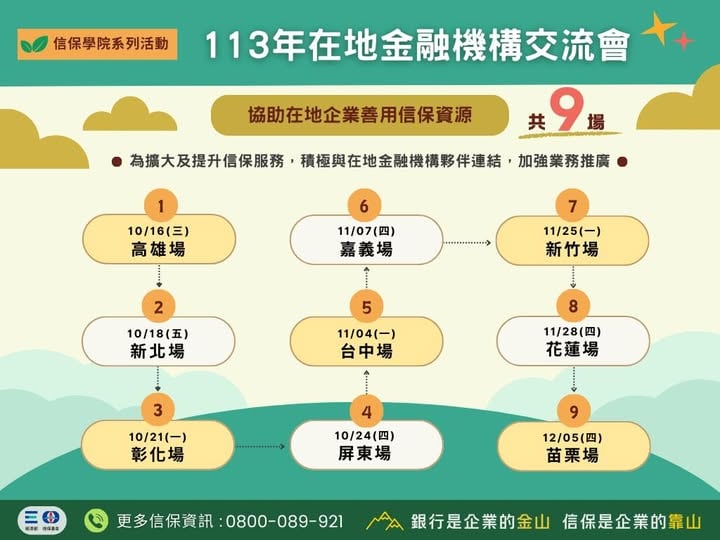 信保基金魏明谷董事長於10/16~12/5率領各業務主管展開全台9場信保學院〈113年在地金融機構交流會〉，快來看看精采回顧短片！