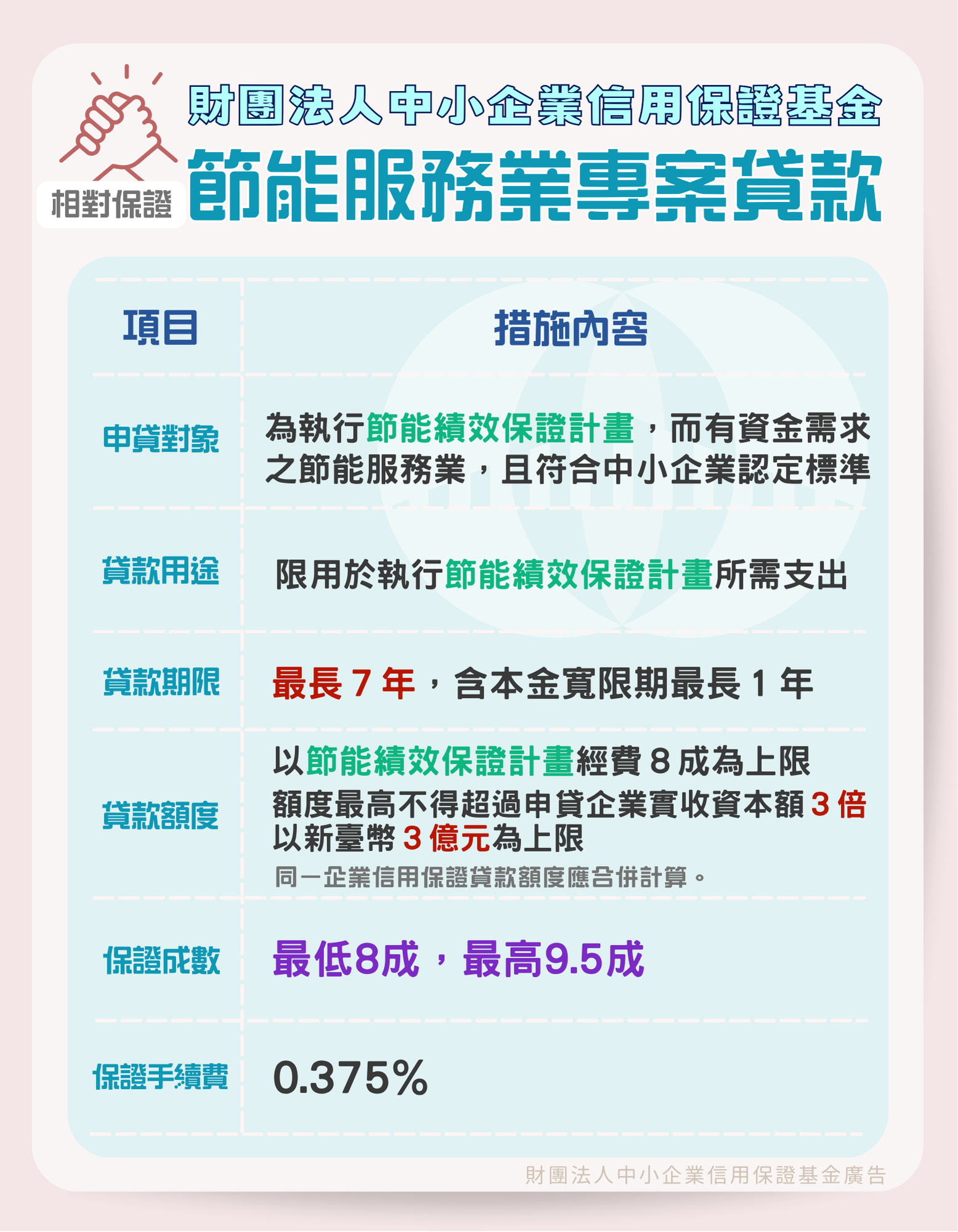 節能服務業專案貸款