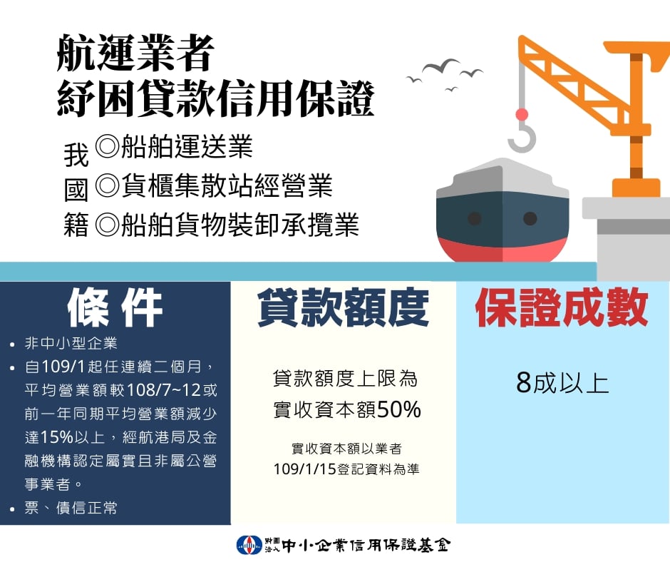 航運業者紓困貸款信用保證