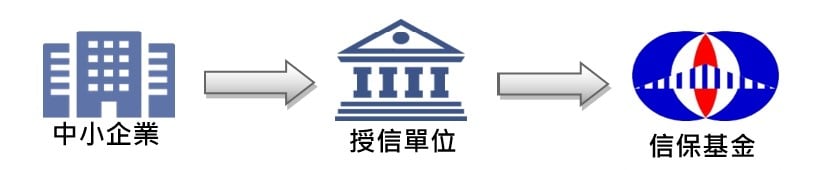 間接保證圖 間接保證圖